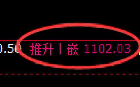 玻璃期货：4小时高点，精准展开快速调整