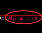 玻璃期货：4小时高点，精准展开快速调整