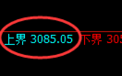 豆粕期货：试仓高点，精准展开振荡回落