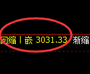 豆粕期货：试仓高点，精准展开振荡回落
