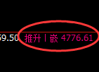 燃油期货：4小时高点，精准展开冲高回落