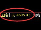 燃油期货：4小时高点，精准展开冲高回落