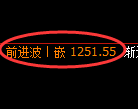 纯碱期货：日线高点，精准展开大幅回落