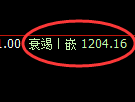 纯碱期货：日线高点，精准展开大幅回落