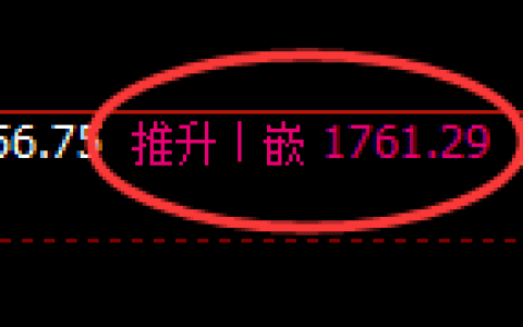 焦炭期货：日线修正高点，精准展开冲高回落