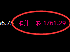 焦炭期货：日线修正高点，精准展开冲高回落