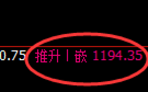 焦煤期货：日线高点，精准展开冲高回落