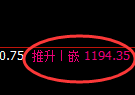 焦煤期货：日线高点，精准展开冲高回落