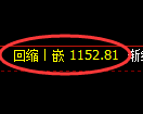 焦煤期货：日线高点，精准展开冲高回落