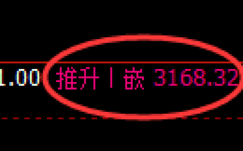 螺纹期货：回补高点，精准展开单边回落