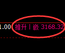 螺纹期货：回补高点，精准展开单边回落