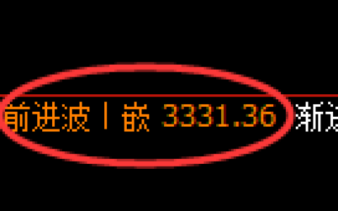 热卷期货：回补高点，精准展开大幅回落