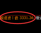 热卷期货：回补高点，精准展开大幅回落