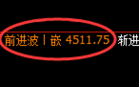 沥青期货：4小时高点，精准展开积极调整
