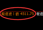 沥青期货：4小时高点，精准展开积极调整