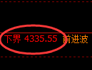 沥青期货：4小时高点，精准展开积极调整