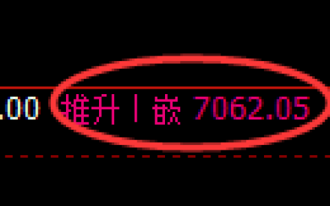 PTA期货：日线高点，精准展开冲高回落