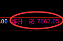 PTA期货：日线高点，精准展开冲高回落