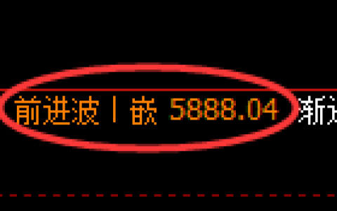 液化气期货：回补高点，精准展开大幅下行