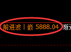 液化气期货：回补高点，精准展开大幅下行