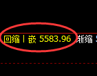 液化气期货：回补高点，精准展开大幅下行