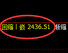 菜粕期货：4小时低点，精准展开强势反弹