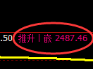 菜粕期货：4小时低点，精准展开强势反弹