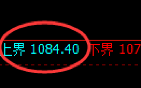 玻璃期货：试仓高点，精准展开振荡回落