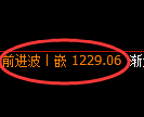 纯碱期货：试仓高点，精准展开振荡回落