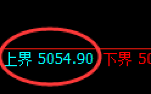 纸浆期货：4小时周期，精准展开振荡调整