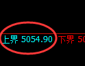 纸浆期货：4小时周期，精准展开振荡调整