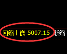 纸浆期货：4小时周期，精准展开振荡调整