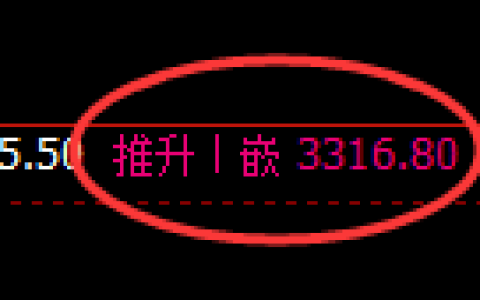 热卷期货：4小时高点，精准展开振荡回落