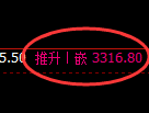 热卷期货：4小时高点，精准展开振荡回落