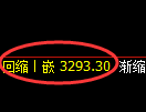 热卷期货：4小时高点，精准展开振荡回落