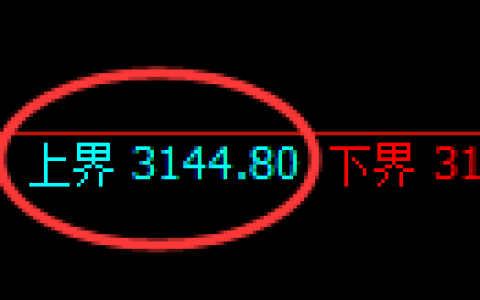螺纹期货：试仓高点，精准延续振荡调整