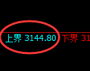 螺纹期货：试仓高点，精准延续振荡调整