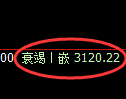 螺纹期货：试仓高点，精准延续振荡调整