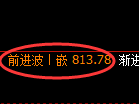 铁矿石期货：日线高点，精准展开日内高位振荡