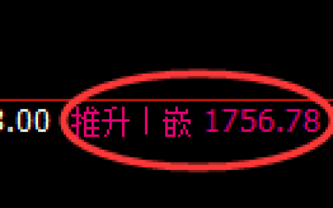 焦炭期货：回补高点，精准展开冲高回落