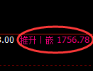 焦炭期货：回补高点，精准展开冲高回落