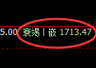 焦炭期货：回补高点，精准展开冲高回落