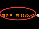 焦煤期货：日线高点，精准展开大幅回落