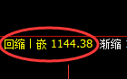 焦煤期货：日线高点，精准展开大幅回落