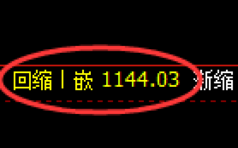焦煤期货：4小时周期，精准展开宽幅洗盘