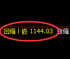 焦煤期货：4小时周期，精准展开宽幅洗盘