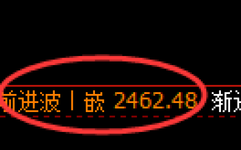 菜粕期货：4小时周期，精准展开振荡调整