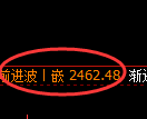 菜粕期货：4小时周期，精准展开振荡调整