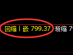 铁矿石期货：日线低点，精准展开强势反弹