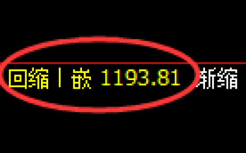 纯碱期货：回补低点，精准展开振荡修复